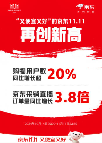 今冬更多家长选择京东11.11买童装 儿童羽绒服、儿童雪地靴增长翻倍