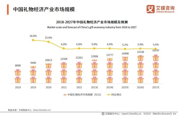 520营销趋势洞察：甜蜜套路失灵，品牌藏「爱」于寻常