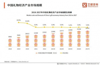 520营销趋势洞察：甜蜜套路失灵，品牌藏「爱」于寻常