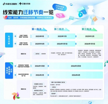 线索量爆涨19倍、单店月入500万，本地推新能力还能“捧红”多少生意？
